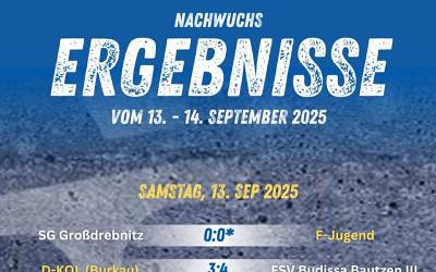Unser Nachwuchswochenende im Überblick